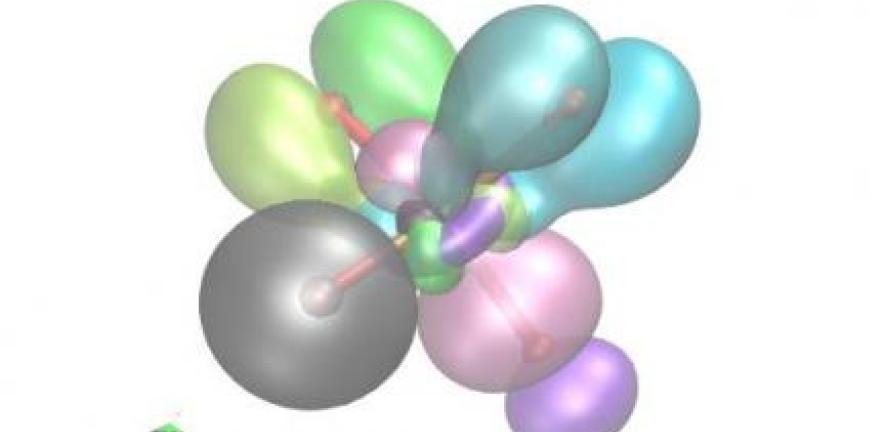 Localised Orbital Bonding Analysis